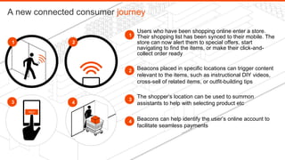 A new connected consumer journey
1
1

2

2

3

4

Users who have been shopping online enter a store.
Their shopping list has been synced to their mobile. The
store can now alert them to special offers, start
navigating to find the items, or make their click-andcollect order ready
Beacons placed in specific locations can trigger content
relevant to the items, such as instructional DIY videos,
cross-sell of related items, or outfit-building tips

3

The shopper’s location can be used to summon
assistants to help with selecting product etc

4

Beacons can help identify the user’s online account to
facilitate seamless payments

 