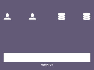 MEDIATOR
 