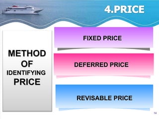 FIXED PRICE DEFERRED PRICE REVISABLE PRICE METHOD OF  IDENTIFYING  PRICE 