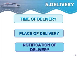 TIME OF DELIVERY PLACE OF DELIVERY NOTIFICATION OF DELIVERY 