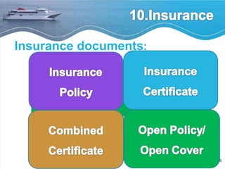 Insurance documents : Main points: Party who buy the insurance Insurance condition  Insurance document 