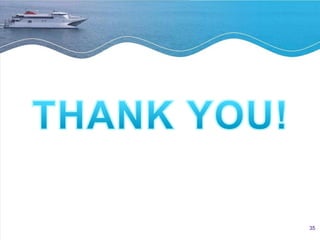 International sale contract 