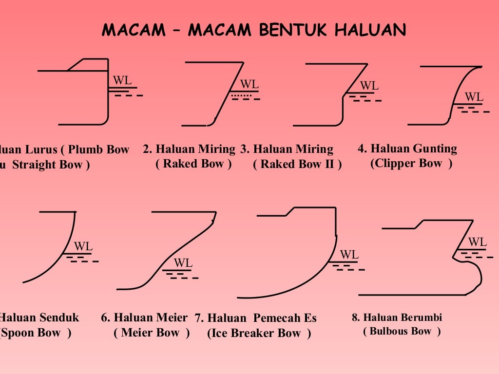 ship construction terms