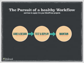The Pursuit of a healthy Workflow
and how to apply it to your WordPress projects