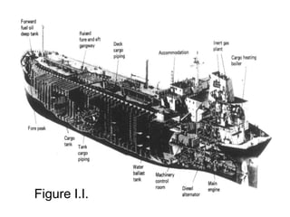 Figure I.I.
 