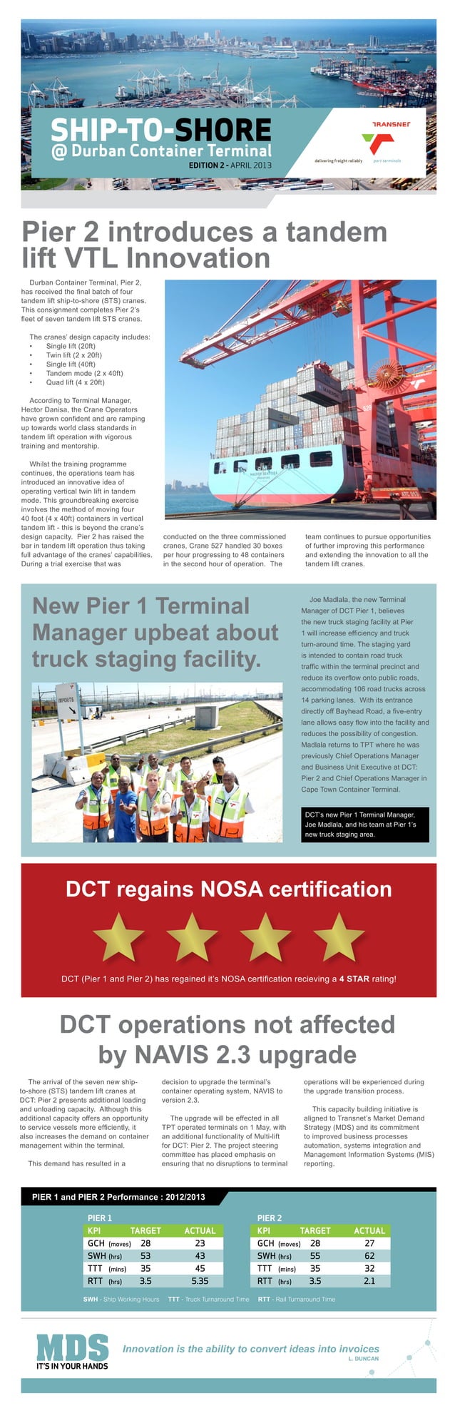 Port Terminals Ship toshore at Durban Container Terminal (DCT