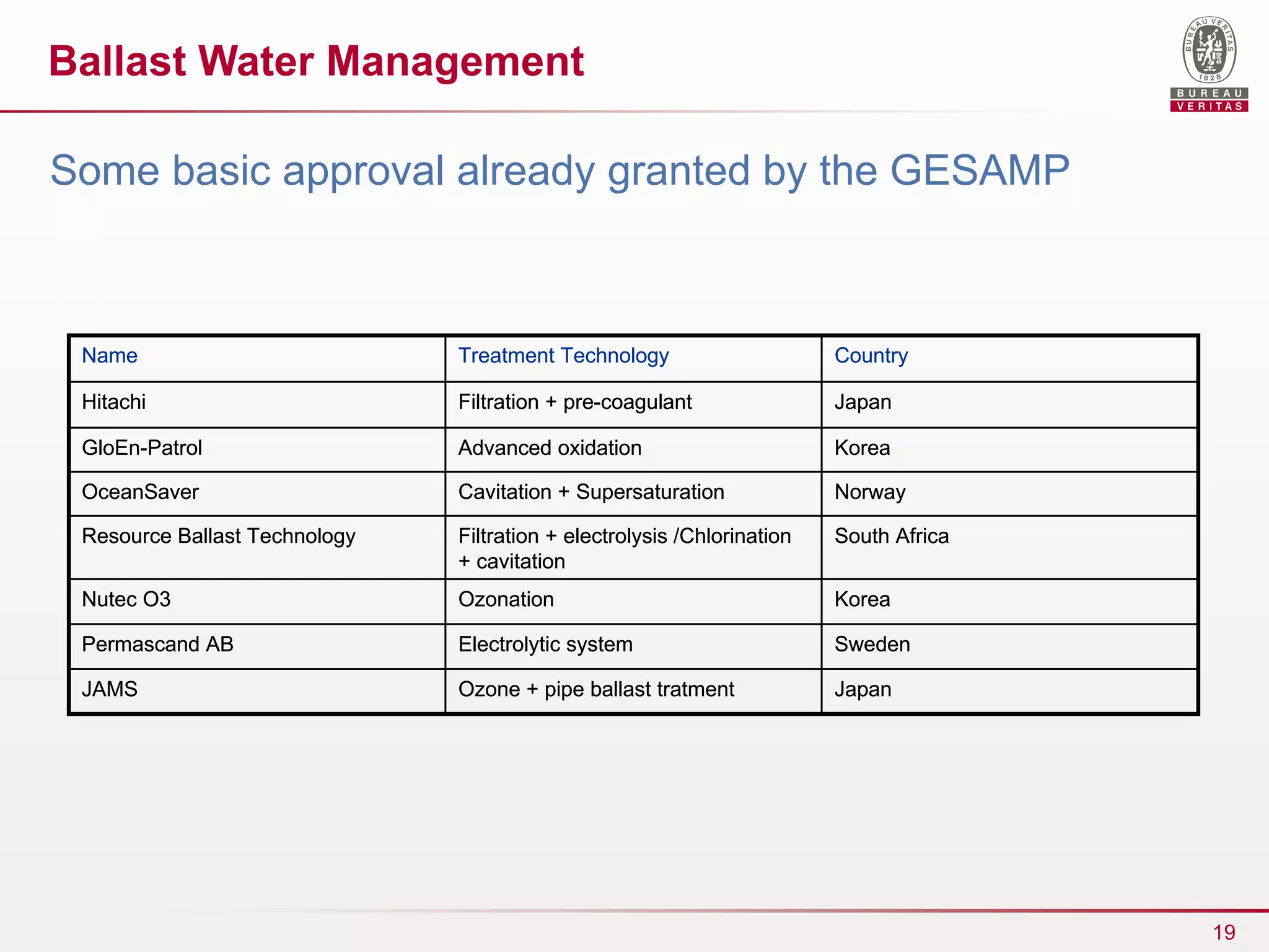 Ship Ballast Water Management.ppt