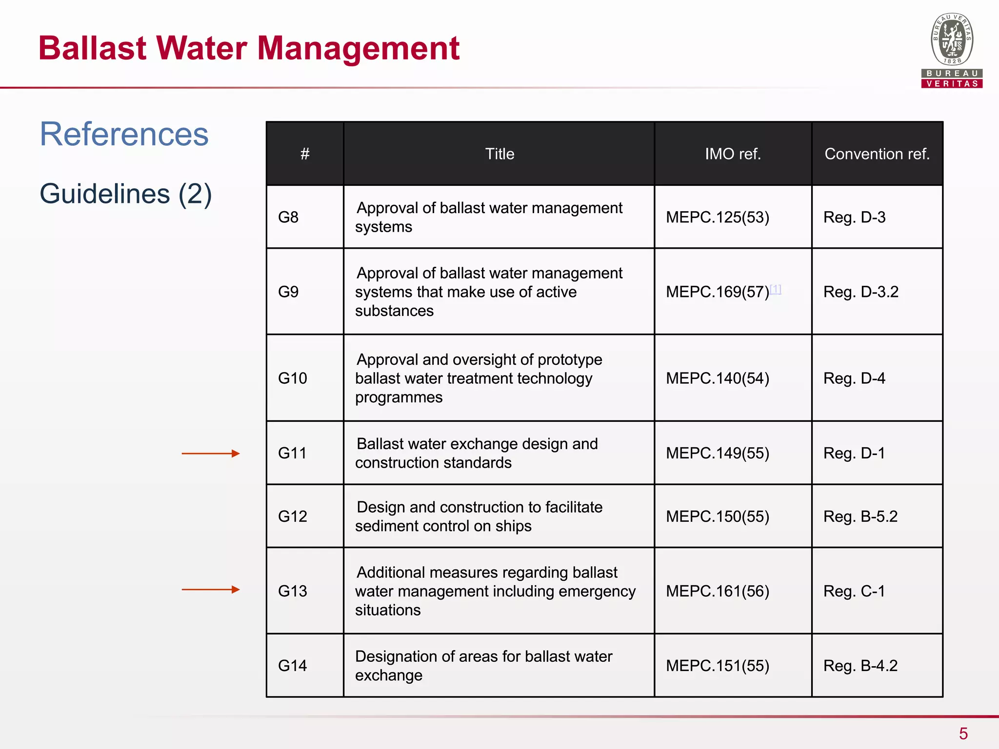 Ship Ballast Water Management.ppt