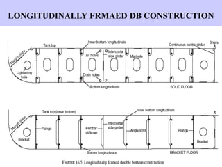 ship basis.ppt