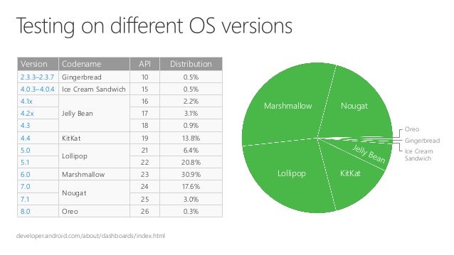 visual studio app center visual