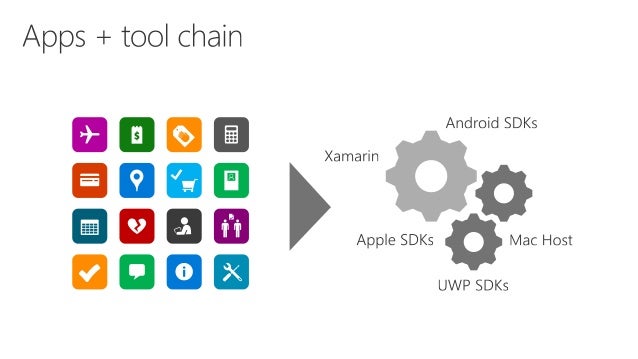 Xamarin University Presents: Ship Better Apps with Visual ...