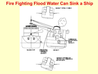 Fire Fighting Flood Water Can Sink a Ship
 
