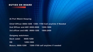 At Port Watch Keeping
Chief Officer 0800-1200 1300- 1700 Call anytime if Needed
2nd Officer and AB1 0000-0600 1200-1800
3rd officer and AB2 0600-1200 1800-2400
Gangway watchmen
Deck cadet 0600-1200
OS 1200-1800
Bosun, 0800-1200 1300-1700 call anytime if needed
DUTIES ON BOARD
 