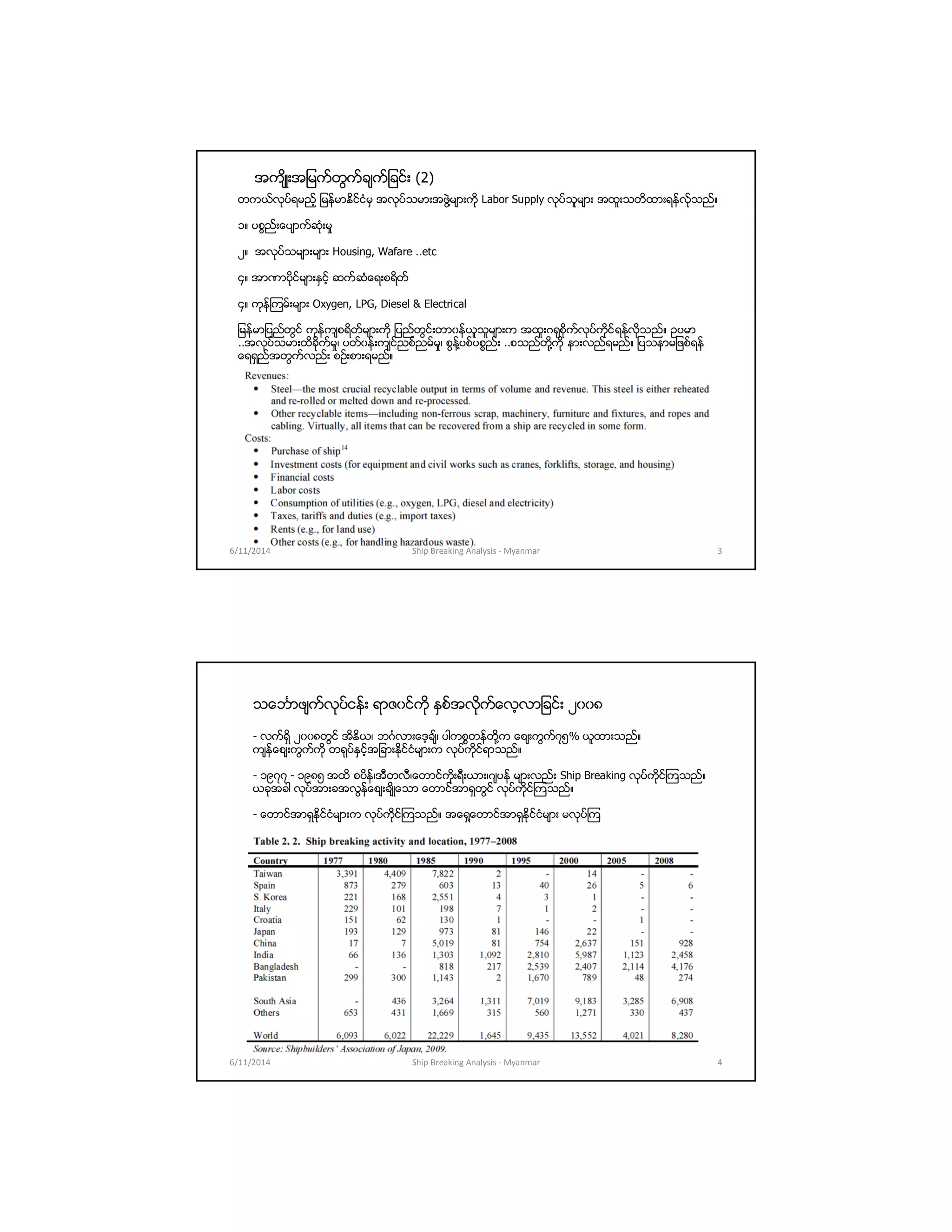 အက်ိဳးအျမက္တြက္ခ်က္ျခင္း (2)
တကယ္လုပ္ရမည့္ ျမန္မာႏိင္ငံမွ အလုပ္သမားအဖြဲ႔မ်ားကို Labor Supply လုပ္သူမ်ား အထူးသတိထားရန္လု္သည္။
၁။ ပစၥည္းေပ်ာက္ဆံုးမႈ
၂။ အလုပ္သမ်ားမ်ား Housing, Wafare ..etc
၄။ အာဏာပိုင္မ်ားႏွင့္ ဆက္ဆံေရးစရိတ္
၄။ ကုန္ၾကမ္းမ်ား Oxygen, LPG, Diesel & Electrical
ျမန္မာျပည္တြင္ ကုန္က်စရိတ္မ်ားကို ျပည္တြင္းတာ၀န္ယူသူမ်ားက အထူးဂရုစိုက္လုပ္ကိုင္ရန္လိုသည္။ ဥပမာ
..အလုပ္သမားထိခိုက္မႈ၊ ပတ္၀န္းက်င္ညစ္ညမ္မႈ၊ စြန္႔ပစ္ပစၥည္း ..စသည္တို႔ကို နားလည္ရမည္။ ျပသနာမျဖစ္ရန္
ေရရွည္အတြက္လည္း စဥ္းစားရမည္။
6/11/2014 3Ship Breaking Analysis - Myanmar
သေဘၤာဖ်က္လုပ္ငန္း ရာဇ၀င္ကို ႏွစ္အလိုက္ေလ့လာျခင္း ၂၀၀၈
- လက္ရွိ ၂၀၀၈တြင္ အိႏိယ၊ ဘဂၤလားေဒ့ခ်္၊ ပါကစၥတန္တို႔က ေစ်းကြက္၇၅% ယူထားသည္။
က်န္ေစ်းကြက္ကို တရုပ္ႏွင့္အျခားႏိုင္ငံမ်ားက လုပ္ကိုင္ရာသည္။
- ၁၉၇၇ - ၁၉၈၅ အထိ စပိန္၊အီတလီ၊ေတာင္ကိုးရီးယား၊ဂ်ပန္ မ်ားလည္း Ship Breaking လုပ္ကိုင္ၾကသည္။
ယခုအခါ လုပ္အားခအလြန္ေစ်းခ်ိဳေသာ ေတာင္အာရွတြင္ လုပ္ကိုင္ၾကသည္။
- ေတာင္အာရွႏိုင္ငံမ်ားက လုပ္ကိုင္ၾကသည္။ အေရွ႔ေတာင္အာရွႏိုင္ငံမ်ား မလုပ္ၾက
6/11/2014 4Ship Breaking Analysis - Myanmar
 
