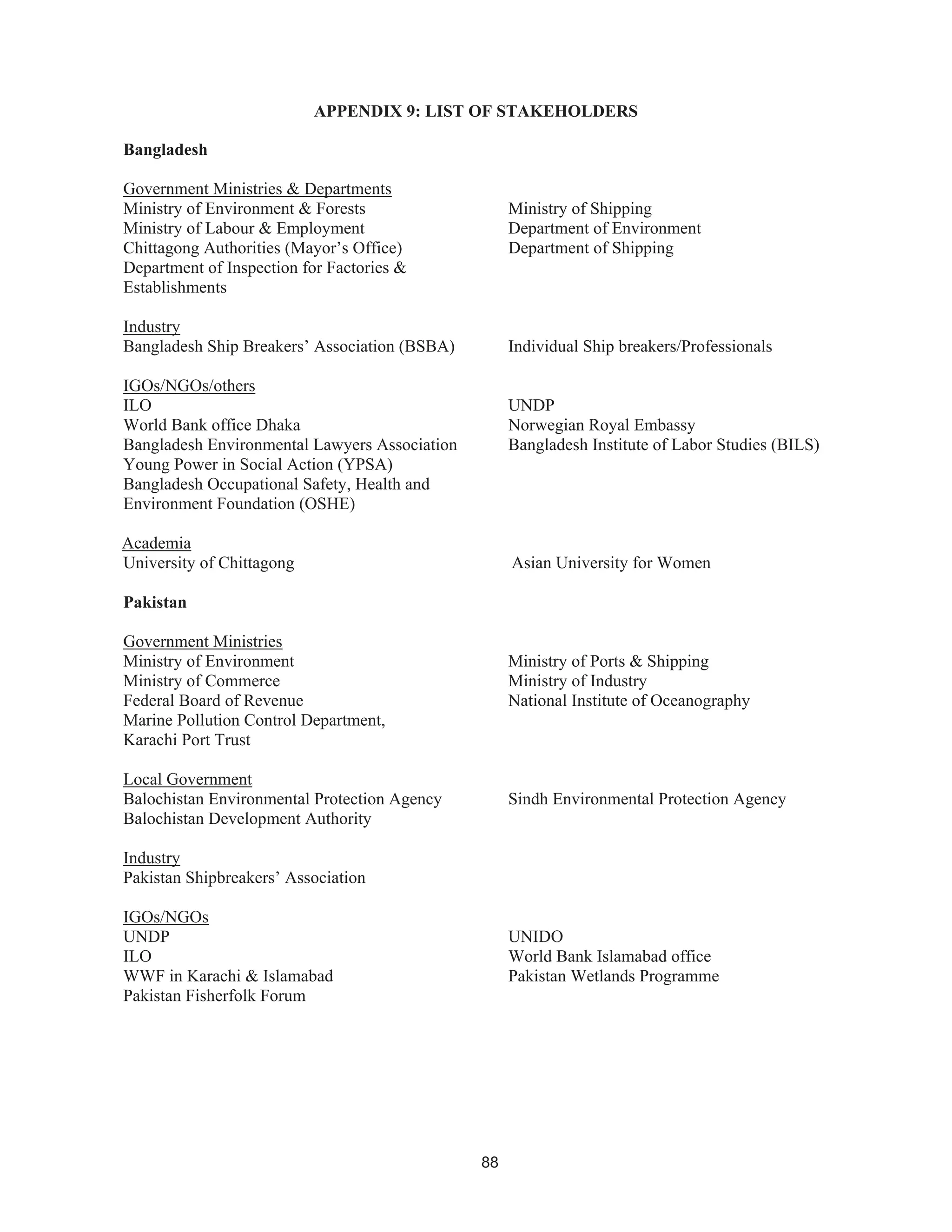 88
APPENDIX 9: LIST OF STAKEHOLDERS
Bangladesh
Government Ministries & Departments
Ministry of Environment & Forests Ministry of Shipping
Ministry of Labour & Employment Department of Environment
Chittagong Authorities (Mayor’s Office) Department of Shipping
Department of Inspection for Factories &
Establishments
Industry
Bangladesh Ship Breakers’ Association (BSBA) Individual Ship breakers/Professionals
IGOs/NGOs/others
ILO UNDP
World Bank office Dhaka Norwegian Royal Embassy
Bangladesh Environmental Lawyers Association Bangladesh Institute of Labor Studies (BILS)
Young Power in Social Action (YPSA)
Bangladesh Occupational Safety, Health and
Environment Foundation (OSHE)
Academia
University of Chittagong Asian University for Women
Pakistan
Government Ministries
Ministry of Environment Ministry of Ports & Shipping
Ministry of Commerce Ministry of Industry
Federal Board of Revenue National Institute of Oceanography
Marine Pollution Control Department,
Karachi Port Trust
Local Government
Balochistan Environmental Protection Agency Sindh Environmental Protection Agency
Balochistan Development Authority
Industry
Pakistan Shipbreakers’ Association
IGOs/NGOs
UNDP UNIDO
ILO World Bank Islamabad office
WWF in Karachi & Islamabad Pakistan Wetlands Programme
Pakistan Fisherfolk Forum
 