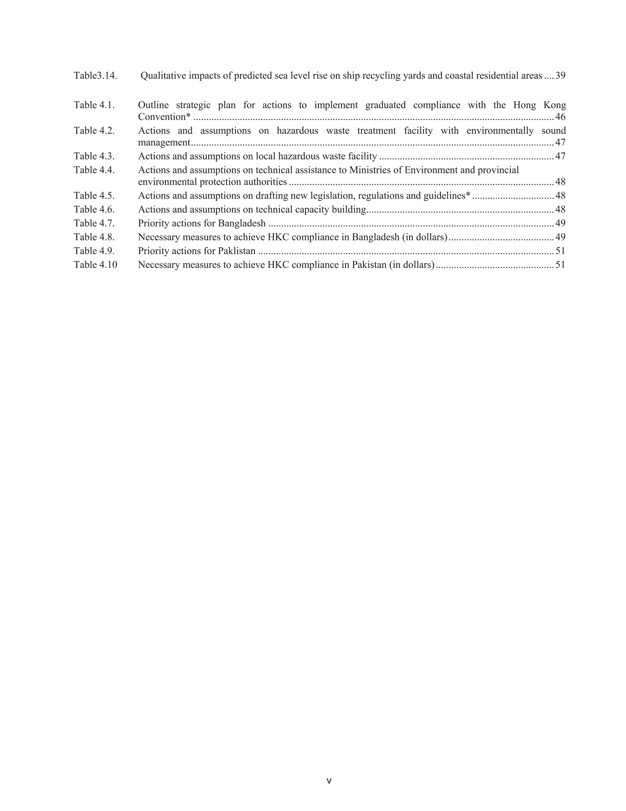 v
Table3.14. Qualitative impacts of predicted sea level rise on ship recycling yards and coastal residential areas ....39
Table 4.1. Outline strategic plan for actions to implement graduated compliance with the Hong Kong
Convention* ............................................................................................................................................46
Table 4.2. Actions and assumptions on hazardous waste treatment facility with environmentally sound
management.............................................................................................................................................47
Table 4.3. Actions and assumptions on local hazardous waste facility ....................................................................47
Table 4.4. Actions and assumptions on technical assistance to Ministries of Environment and provincial
environmental protection authorities .......................................................................................................48
Table 4.5. Actions and assumptions on drafting new legislation, regulations and guidelines*................................48
Table 4.6. Actions and assumptions on technical capacity building.........................................................................48
Table 4.7. Priority actions for Bangladesh ...............................................................................................................49
Table 4.8. Necessary measures to achieve HKC compliance in Bangladesh (in dollars).........................................49
Table 4.9. Priority actions for Paklistan ...................................................................................................................51
Table 4.10 Necessary measures to achieve HKC compliance in Pakistan (in dollars)..............................................51
 