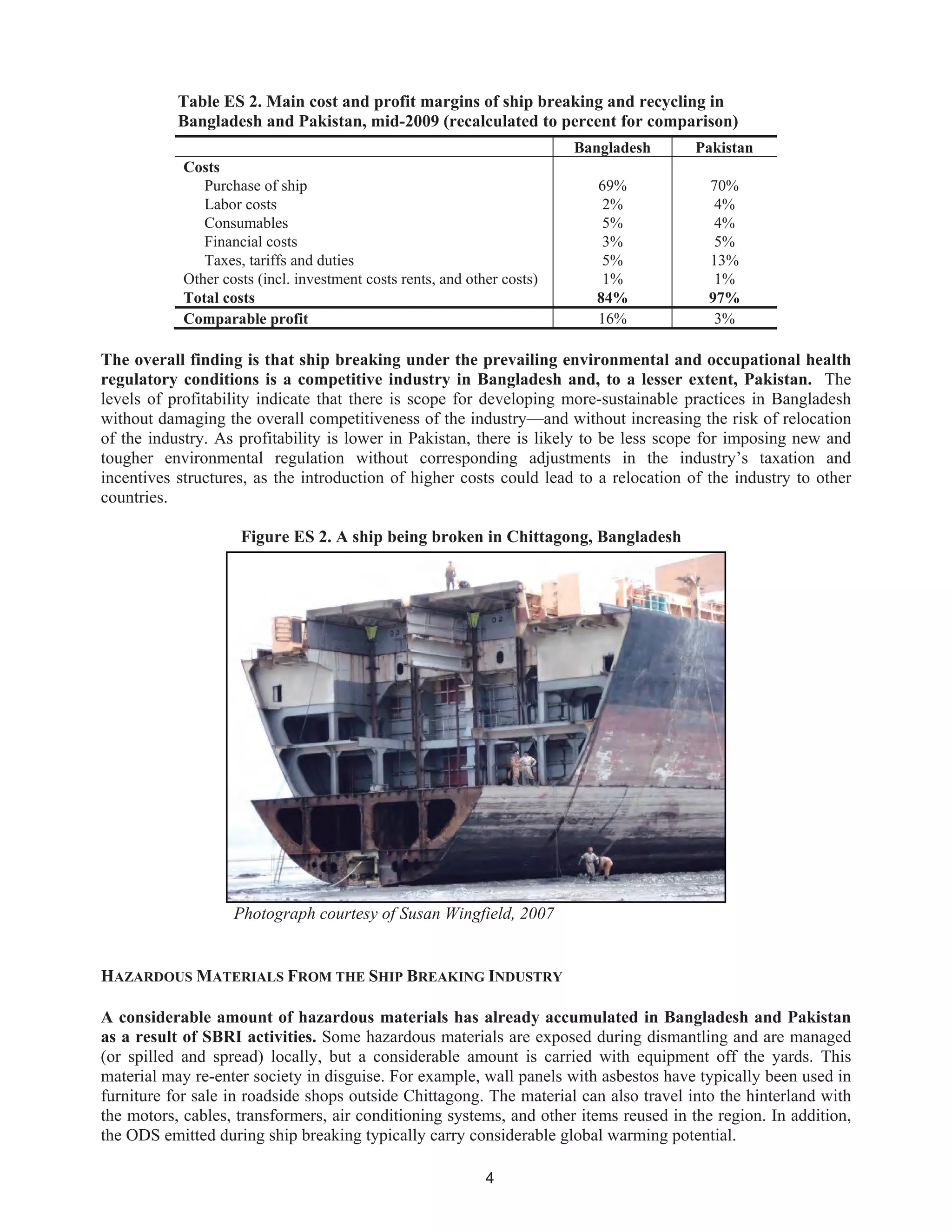 4
Table ES 2. Main cost and profit margins of ship breaking and recycling in
Bangladesh and Pakistan, mid-2009 (recalculated to percent for comparison)
Bangladesh Pakistan
Costs
Purchase of ship 69% 70%
Labor costs 2% 4%
Consumables 5% 4%
Financial costs 3% 5%
Taxes, tariffs and duties 5% 13%
Other costs (incl. investment costs rents, and other costs) 1% 1%
Total costs 84% 97%
Comparable profit 16% 3%
The overall finding is that ship breaking under the prevailing environmental and occupational health
regulatory conditions is a competitive industry in Bangladesh and, to a lesser extent, Pakistan. The
levels of profitability indicate that there is scope for developing more-sustainable practices in Bangladesh
without damaging the overall competitiveness of the industry—and without increasing the risk of relocation
of the industry. As profitability is lower in Pakistan, there is likely to be less scope for imposing new and
tougher environmental regulation without corresponding adjustments in the industry’s taxation and
incentives structures, as the introduction of higher costs could lead to a relocation of the industry to other
countries.
Figure ES 2. A ship being broken in Chittagong, Bangladesh
Photograph courtesy of Susan Wingfield, 2007
HAZARDOUS MATERIALS FROM THE SHIP BREAKING INDUSTRY
A considerable amount of hazardous materials has already accumulated in Bangladesh and Pakistan
as a result of SBRI activities. Some hazardous materials are exposed during dismantling and are managed
(or spilled and spread) locally, but a considerable amount is carried with equipment off the yards. This
material may re-enter society in disguise. For example, wall panels with asbestos have typically been used in
furniture for sale in roadside shops outside Chittagong. The material can also travel into the hinterland with
the motors, cables, transformers, air conditioning systems, and other items reused in the region. In addition,
the ODS emitted during ship breaking typically carry considerable global warming potential.
 
