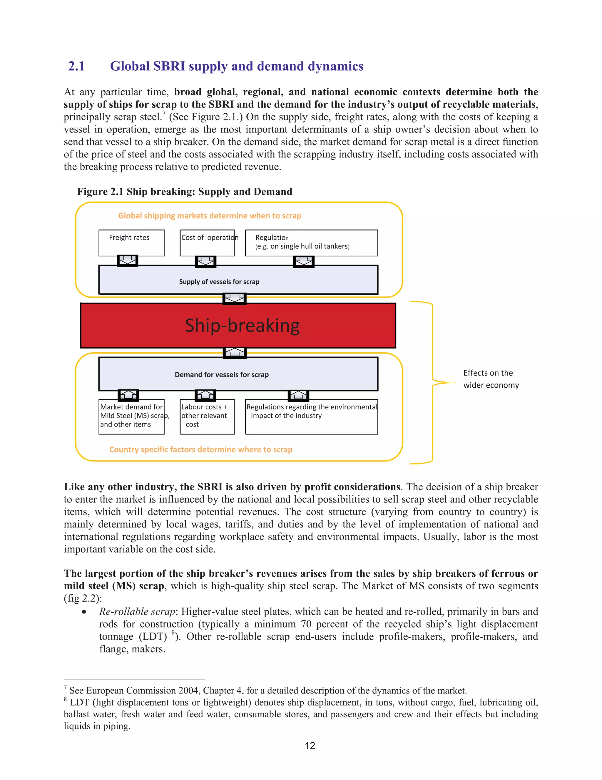 12
2.1 Global SBRI supply and demand dynamics
At any particular time, broad global, regional, and national economic contexts determine both the
supply of ships for scrap to the SBRI and the demand for the industry’s output of recyclable materials,
principally scrap steel.7
(See Figure 2.1.) On the supply side, freight rates, along with the costs of keeping a
vessel in operation, emerge as the most important determinants of a ship owner’s decision about when to
send that vessel to a ship breaker. On the demand side, the market demand for scrap metal is a direct function
of the price of steel and the costs associated with the scrapping industry itself, including costs associated with
the breaking process relative to predicted revenue.
Figure 2.1 Ship breaking: Supply and Demand
Like any other industry, the SBRI is also driven by profit considerations. The decision of a ship breaker
to enter the market is influenced by the national and local possibilities to sell scrap steel and other recyclable
items, which will determine potential revenues. The cost structure (varying from country to country) is
mainly determined by local wages, tariffs, and duties and by the level of implementation of national and
international regulations regarding workplace safety and environmental impacts. Usually, labor is the most
important variable on the cost side.
The largest portion of the ship breaker’s revenues arises from the sales by ship breakers of ferrous or
mild steel (MS) scrap, which is high-quality ship steel scrap. The Market of MS consists of two segments
(fig 2.2):
• Re-rollable scrap: Higher-value steel plates, which can be heated and re-rolled, primarily in bars and
rods for construction (typically a minimum 70 percent of the recycled ship’s light displacement
tonnage (LDT) 8
). Other re-rollable scrap end-users include profile-makers, profile-makers, and
flange, makers.
7
See European Commission 2004, Chapter 4, for a detailed description of the dynamics of the market.
8
LDT (light displacement tons or lightweight) denotes ship displacement, in tons, without cargo, fuel, lubricating oil,
ballast water, fresh water and feed water, consumable stores, and passengers and crew and their effects but including
liquids in piping.
Global shipping markets determine when to scrap
Freight rates Cost of operation Regulation
(e.g. on single hull oil tankers)
Supply of vessels for scrap
Ship-breaking
Demand for vessels for scrap Effects on the
wider economy
Market demand for
Mild Steel (MS) scrap,
and other items
Labour costs +
other relevant
cost
Regulations regarding the environmental
Impact of the industry
Country specific factors determine where to scrap
 
