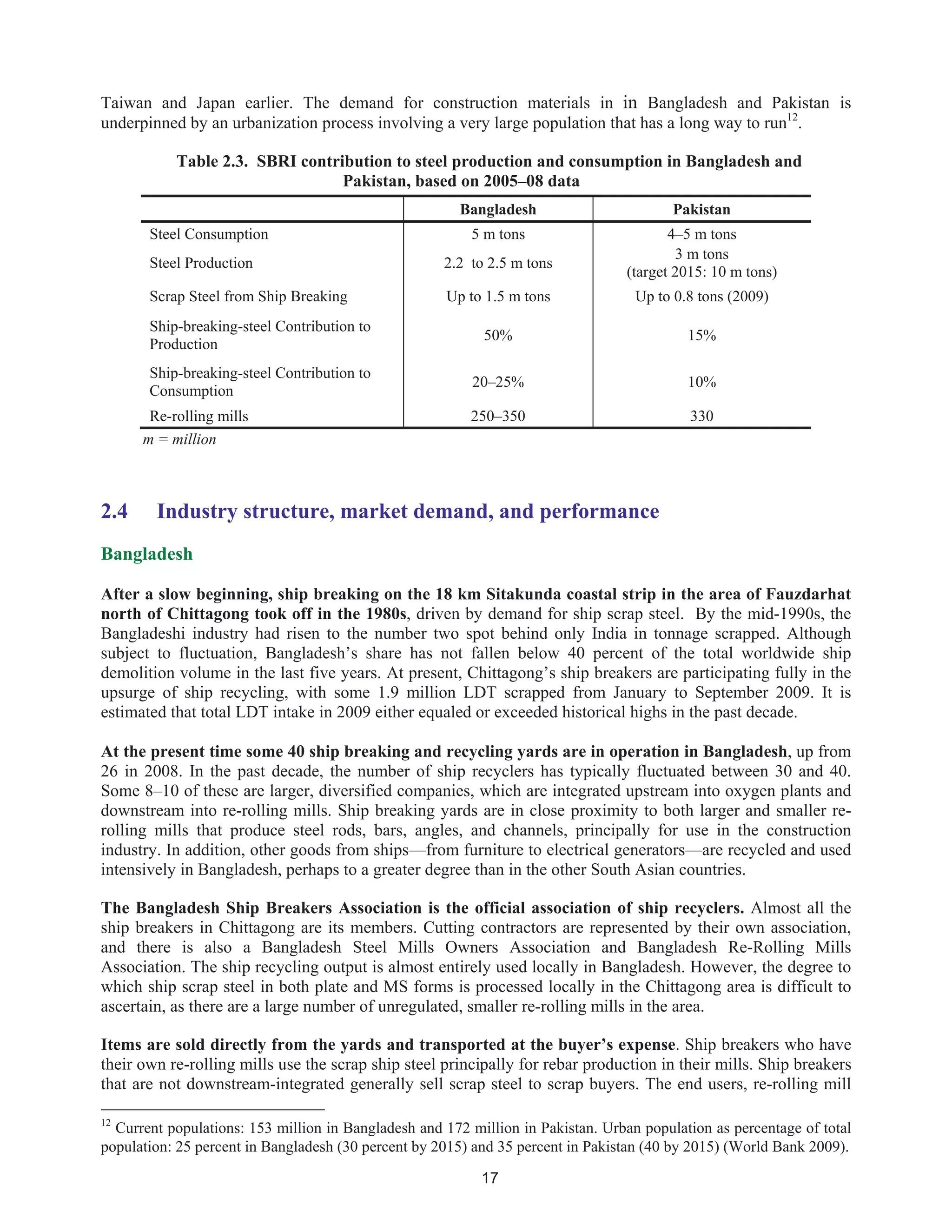 17
Taiwan and Japan earlier. The demand for construction materials in in Bangladesh and Pakistan is
underpinned by an urbanization process involving a very large population that has a long way to run12
.
Table 2.3. SBRI contribution to steel production and consumption in Bangladesh and
Pakistan, based on 2005–08 data
Bangladesh Pakistan
Steel Consumption 5 m tons 4–5 m tons
Steel Production 2.2 to 2.5 m tons
3 m tons
(target 2015: 10 m tons)
Scrap Steel from Ship Breaking Up to 1.5 m tons Up to 0.8 tons (2009)
Ship-breaking-steel Contribution to
Production
50% 15%
Ship-breaking-steel Contribution to
Consumption
20–25% 10%
Re-rolling mills 250–350 330
m = million
2.4 Industry structure, market demand, and performance
Bangladesh
After a slow beginning, ship breaking on the 18 km Sitakunda coastal strip in the area of Fauzdarhat
north of Chittagong took off in the 1980s, driven by demand for ship scrap steel. By the mid-1990s, the
Bangladeshi industry had risen to the number two spot behind only India in tonnage scrapped. Although
subject to fluctuation, Bangladesh’s share has not fallen below 40 percent of the total worldwide ship
demolition volume in the last five years. At present, Chittagong’s ship breakers are participating fully in the
upsurge of ship recycling, with some 1.9 million LDT scrapped from January to September 2009. It is
estimated that total LDT intake in 2009 either equaled or exceeded historical highs in the past decade.
At the present time some 40 ship breaking and recycling yards are in operation in Bangladesh, up from
26 in 2008. In the past decade, the number of ship recyclers has typically fluctuated between 30 and 40.
Some 8–10 of these are larger, diversified companies, which are integrated upstream into oxygen plants and
downstream into re-rolling mills. Ship breaking yards are in close proximity to both larger and smaller re-
rolling mills that produce steel rods, bars, angles, and channels, principally for use in the construction
industry. In addition, other goods from ships—from furniture to electrical generators—are recycled and used
intensively in Bangladesh, perhaps to a greater degree than in the other South Asian countries.
The Bangladesh Ship Breakers Association is the official association of ship recyclers. Almost all the
ship breakers in Chittagong are its members. Cutting contractors are represented by their own association,
and there is also a Bangladesh Steel Mills Owners Association and Bangladesh Re-Rolling Mills
Association. The ship recycling output is almost entirely used locally in Bangladesh. However, the degree to
which ship scrap steel in both plate and MS forms is processed locally in the Chittagong area is difficult to
ascertain, as there are a large number of unregulated, smaller re-rolling mills in the area.
Items are sold directly from the yards and transported at the buyer’s expense. Ship breakers who have
their own re-rolling mills use the scrap ship steel principally for rebar production in their mills. Ship breakers
that are not downstream-integrated generally sell scrap steel to scrap buyers. The end users, re-rolling mill
12
Current populations: 153 million in Bangladesh and 172 million in Pakistan. Urban population as percentage of total
population: 25 percent in Bangladesh (30 percent by 2015) and 35 percent in Pakistan (40 by 2015) (World Bank 2009).
 