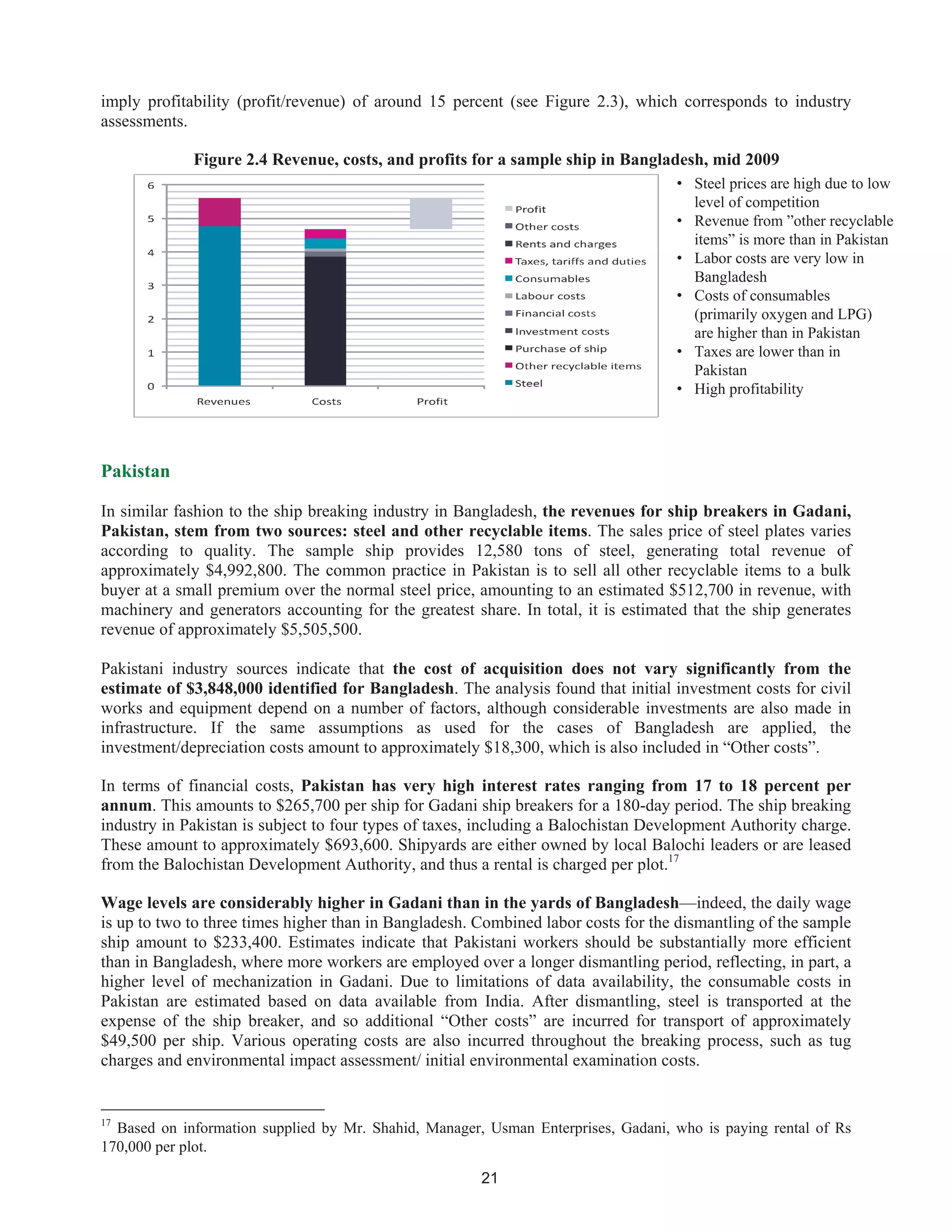 21
imply profitability (profit/revenue) of around 15 percent (see Figure 2.3), which corresponds to industry
assessments.
Figure 2.4 Revenue, costs, and profits for a sample ship in Bangladesh, mid 2009
• Steel prices are high due to low
level of competition
• Revenue from ”other recyclable
items” is more than in Pakistan
• Labor costs are very low in
Bangladesh
• Costs of consumables
(primarily oxygen and LPG)
are higher than in Pakistan
• Taxes are lower than in
Pakistan
• High profitability
Pakistan
In similar fashion to the ship breaking industry in Bangladesh, the revenues for ship breakers in Gadani,
Pakistan, stem from two sources: steel and other recyclable items. The sales price of steel plates varies
according to quality. The sample ship provides 12,580 tons of steel, generating total revenue of
approximately $4,992,800. The common practice in Pakistan is to sell all other recyclable items to a bulk
buyer at a small premium over the normal steel price, amounting to an estimated $512,700 in revenue, with
machinery and generators accounting for the greatest share. In total, it is estimated that the ship generates
revenue of approximately $5,505,500.
Pakistani industry sources indicate that the cost of acquisition does not vary significantly from the
estimate of $3,848,000 identified for Bangladesh. The analysis found that initial investment costs for civil
works and equipment depend on a number of factors, although considerable investments are also made in
infrastructure. If the same assumptions as used for the cases of Bangladesh are applied, the
investment/depreciation costs amount to approximately $18,300, which is also included in “Other costs”.
In terms of financial costs, Pakistan has very high interest rates ranging from 17 to 18 percent per
annum. This amounts to $265,700 per ship for Gadani ship breakers for a 180-day period. The ship breaking
industry in Pakistan is subject to four types of taxes, including a Balochistan Development Authority charge.
These amount to approximately $693,600. Shipyards are either owned by local Balochi leaders or are leased
from the Balochistan Development Authority, and thus a rental is charged per plot.17
Wage levels are considerably higher in Gadani than in the yards of Bangladesh—indeed, the daily wage
is up to two to three times higher than in Bangladesh. Combined labor costs for the dismantling of the sample
ship amount to $233,400. Estimates indicate that Pakistani workers should be substantially more efficient
than in Bangladesh, where more workers are employed over a longer dismantling period, reflecting, in part, a
higher level of mechanization in Gadani. Due to limitations of data availability, the consumable costs in
Pakistan are estimated based on data available from India. After dismantling, steel is transported at the
expense of the ship breaker, and so additional “Other costs” are incurred for transport of approximately
$49,500 per ship. Various operating costs are also incurred throughout the breaking process, such as tug
charges and environmental impact assessment/ initial environmental examination costs.
17
Based on information supplied by Mr. Shahid, Manager, Usman Enterprises, Gadani, who is paying rental of Rs
170,000 per plot.
 