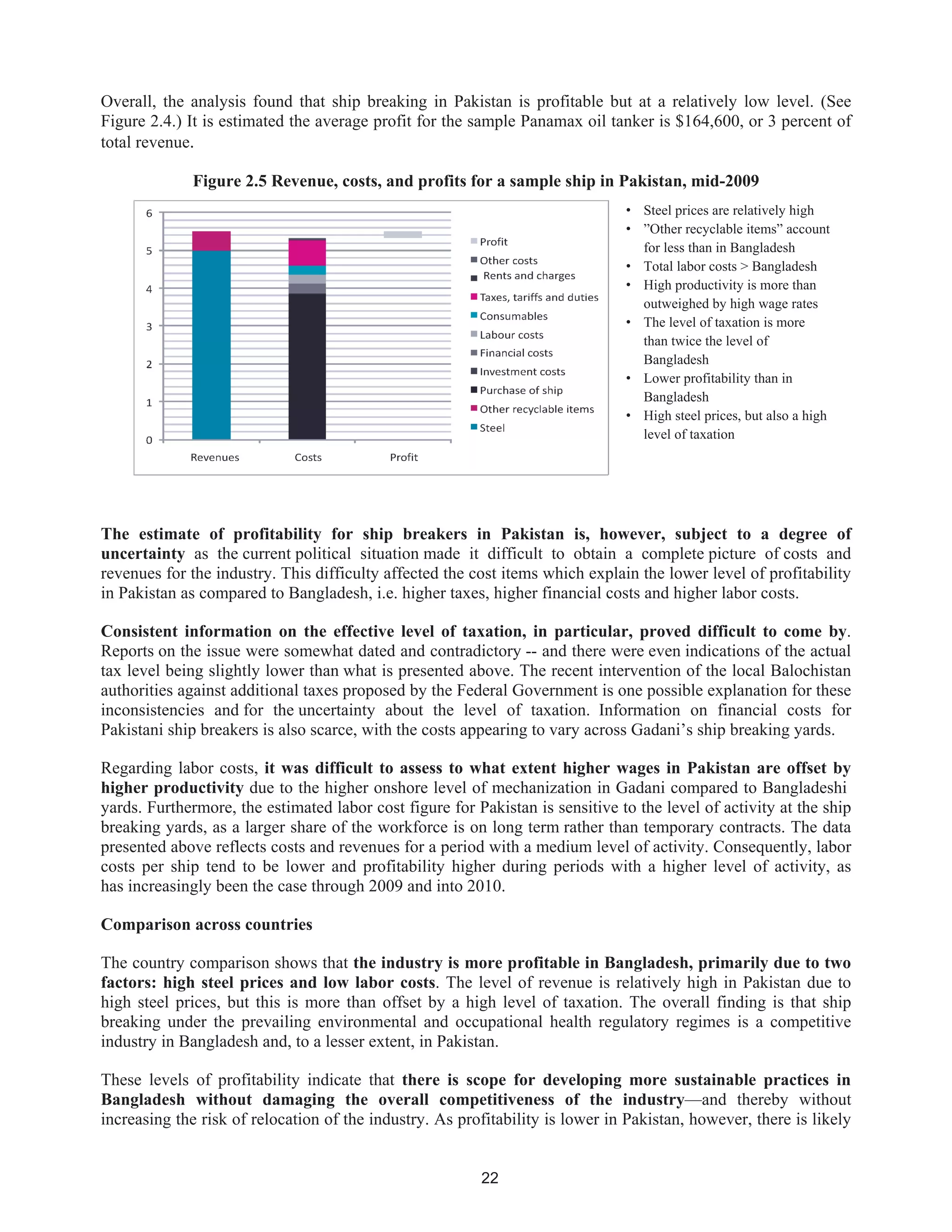 22
Overall, the analysis found that ship breaking in Pakistan is profitable but at a relatively low level. (See
Figure 2.4.) It is estimated the average profit for the sample Panamax oil tanker is $164,600, or 3 percent of
total revenue.
Figure 2.5 Revenue, costs, and profits for a sample ship in Pakistan, mid-2009
• Steel prices are relatively high
• ”Other recyclable items” account
for less than in Bangladesh
• Total labor costs > Bangladesh
• High productivity is more than
outweighed by high wage rates
• The level of taxation is more
than twice the level of
Bangladesh
• Lower profitability than in
Bangladesh
• High steel prices, but also a high
level of taxation
The estimate of profitability for ship breakers in Pakistan is, however, subject to a degree of
uncertainty as the current political situation made it difficult to obtain a complete picture of costs and
revenues for the industry. This difficulty affected the cost items which explain the lower level of profitability
in Pakistan as compared to Bangladesh, i.e. higher taxes, higher financial costs and higher labor costs.
Consistent information on the effective level of taxation, in particular, proved difficult to come by.
Reports on the issue were somewhat dated and contradictory -- and there were even indications of the actual
tax level being slightly lower than what is presented above. The recent intervention of the local Balochistan
authorities against additional taxes proposed by the Federal Government is one possible explanation for these
inconsistencies and for the uncertainty about the level of taxation. Information on financial costs for
Pakistani ship breakers is also scarce, with the costs appearing to vary across Gadani’s ship breaking yards.
Regarding labor costs, it was difficult to assess to what extent higher wages in Pakistan are offset by
higher productivity due to the higher onshore level of mechanization in Gadani compared to Bangladeshi
yards. Furthermore, the estimated labor cost figure for Pakistan is sensitive to the level of activity at the ship
breaking yards, as a larger share of the workforce is on long term rather than temporary contracts. The data
presented above reflects costs and revenues for a period with a medium level of activity. Consequently, labor
costs per ship tend to be lower and profitability higher during periods with a higher level of activity, as
has increasingly been the case through 2009 and into 2010.
Comparison across countries
The country comparison shows that the industry is more profitable in Bangladesh, primarily due to two
factors: high steel prices and low labor costs. The level of revenue is relatively high in Pakistan due to
high steel prices, but this is more than offset by a high level of taxation. The overall finding is that ship
breaking under the prevailing environmental and occupational health regulatory regimes is a competitive
industry in Bangladesh and, to a lesser extent, in Pakistan.
These levels of profitability indicate that there is scope for developing more sustainable practices in
Bangladesh without damaging the overall competitiveness of the industry—and thereby without
increasing the risk of relocation of the industry. As profitability is lower in Pakistan, however, there is likely
 