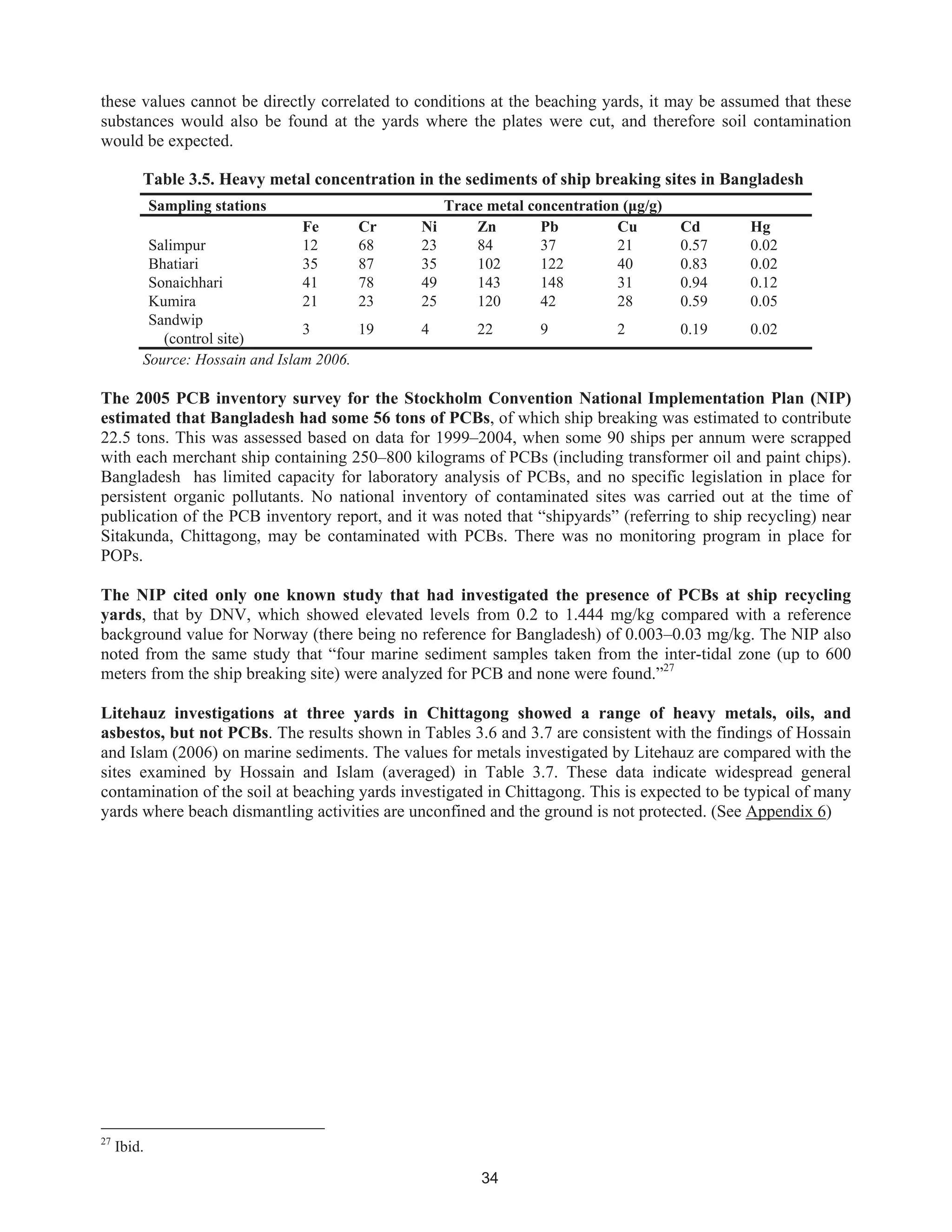 34
these values cannot be directly correlated to conditions at the beaching yards, it may be assumed that these
substances would also be found at the yards where the plates were cut, and therefore soil contamination
would be expected.
Table 3.5. Heavy metal concentration in the sediments of ship breaking sites in Bangladesh
Sampling stations Trace metal concentration (μg/g)
Fe Cr Ni Zn Pb Cu Cd Hg
Salimpur 12 68 23 84 37 21 0.57 0.02
Bhatiari 35 87 35 102 122 40 0.83 0.02
Sonaichhari 41 78 49 143 148 31 0.94 0.12
Kumira 21 23 25 120 42 28 0.59 0.05
Sandwip
(control site)
3 19 4 22 9 2 0.19 0.02
Source: Hossain and Islam 2006.
The 2005 PCB inventory survey for the Stockholm Convention National Implementation Plan (NIP)
estimated that Bangladesh had some 56 tons of PCBs, of which ship breaking was estimated to contribute
22.5 tons. This was assessed based on data for 1999–2004, when some 90 ships per annum were scrapped
with each merchant ship containing 250–800 kilograms of PCBs (including transformer oil and paint chips).
Bangladesh has limited capacity for laboratory analysis of PCBs, and no specific legislation in place for
persistent organic pollutants. No national inventory of contaminated sites was carried out at the time of
publication of the PCB inventory report, and it was noted that “shipyards” (referring to ship recycling) near
Sitakunda, Chittagong, may be contaminated with PCBs. There was no monitoring program in place for
POPs.
The NIP cited only one known study that had investigated the presence of PCBs at ship recycling
yards, that by DNV, which showed elevated levels from 0.2 to 1.444 mg/kg compared with a reference
background value for Norway (there being no reference for Bangladesh) of 0.003–0.03 mg/kg. The NIP also
noted from the same study that “four marine sediment samples taken from the inter-tidal zone (up to 600
meters from the ship breaking site) were analyzed for PCB and none were found.”27
Litehauz investigations at three yards in Chittagong showed a range of heavy metals, oils, and
asbestos, but not PCBs. The results shown in Tables 3.6 and 3.7 are consistent with the findings of Hossain
and Islam (2006) on marine sediments. The values for metals investigated by Litehauz are compared with the
sites examined by Hossain and Islam (averaged) in Table 3.7. These data indicate widespread general
contamination of the soil at beaching yards investigated in Chittagong. This is expected to be typical of many
yards where beach dismantling activities are unconfined and the ground is not protected. (See Appendix 6)
27
Ibid.
 