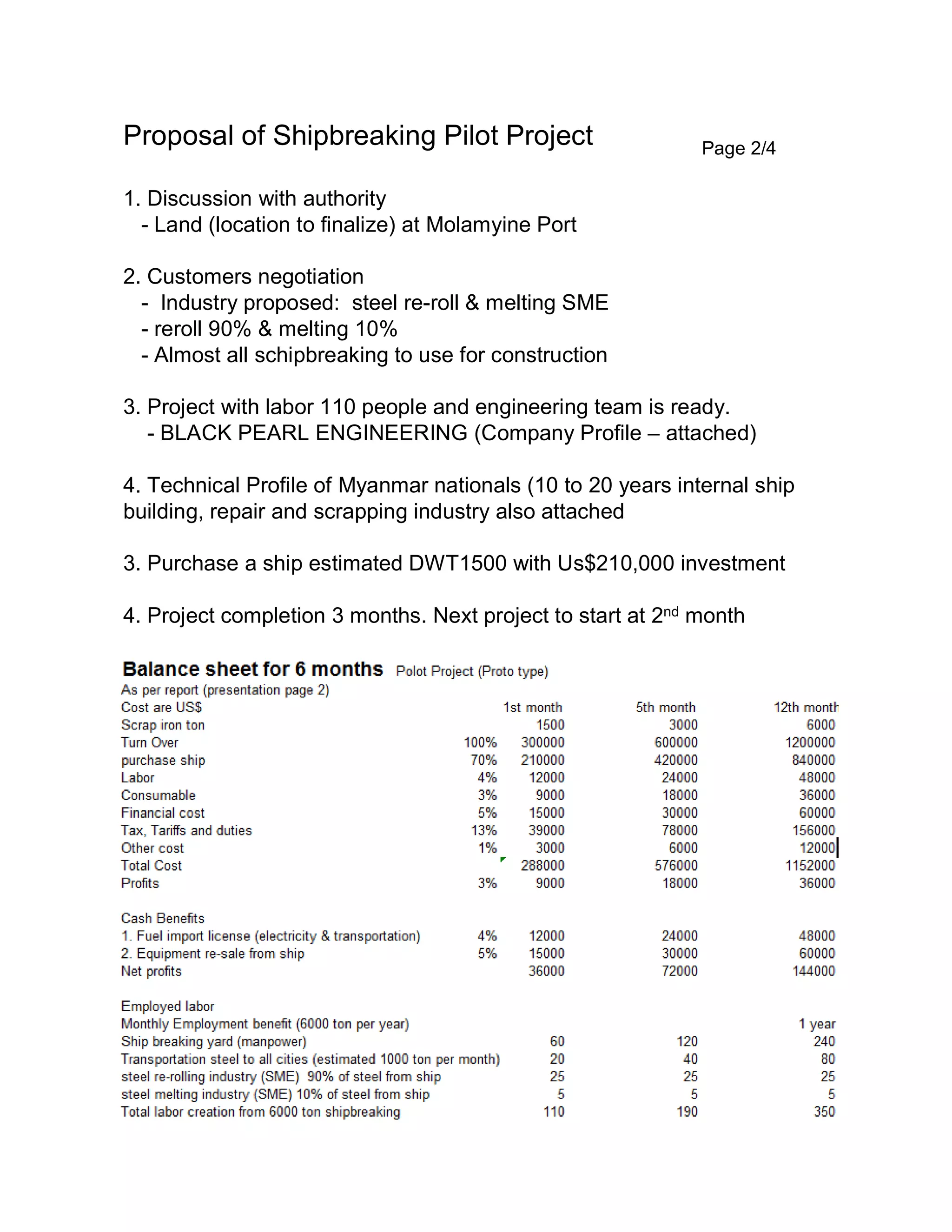 Proposal of Shipbreaking Pilot Project
1. Discussion with authority
- Land (location to finalize) at Molamyine Port
2. Customers negotiation
- Industry proposed: steel re-roll & melting SME
- reroll 90% & melting 10%
- Almost all schipbreaking to use for construction
3. Project with labor 110 people and engineering team is ready.
- BLACK PEARL ENGINEERING (Company Profile – attached)
4. Technical Profile of Myanmar nationals (10 to 20 years internal ship
building, repair and scrapping industry also attached
3. Purchase a ship estimated DWT1500 with Us$210,000 investment
4. Project completion 3 months. Next project to start at 2nd month
Page 2/4
 