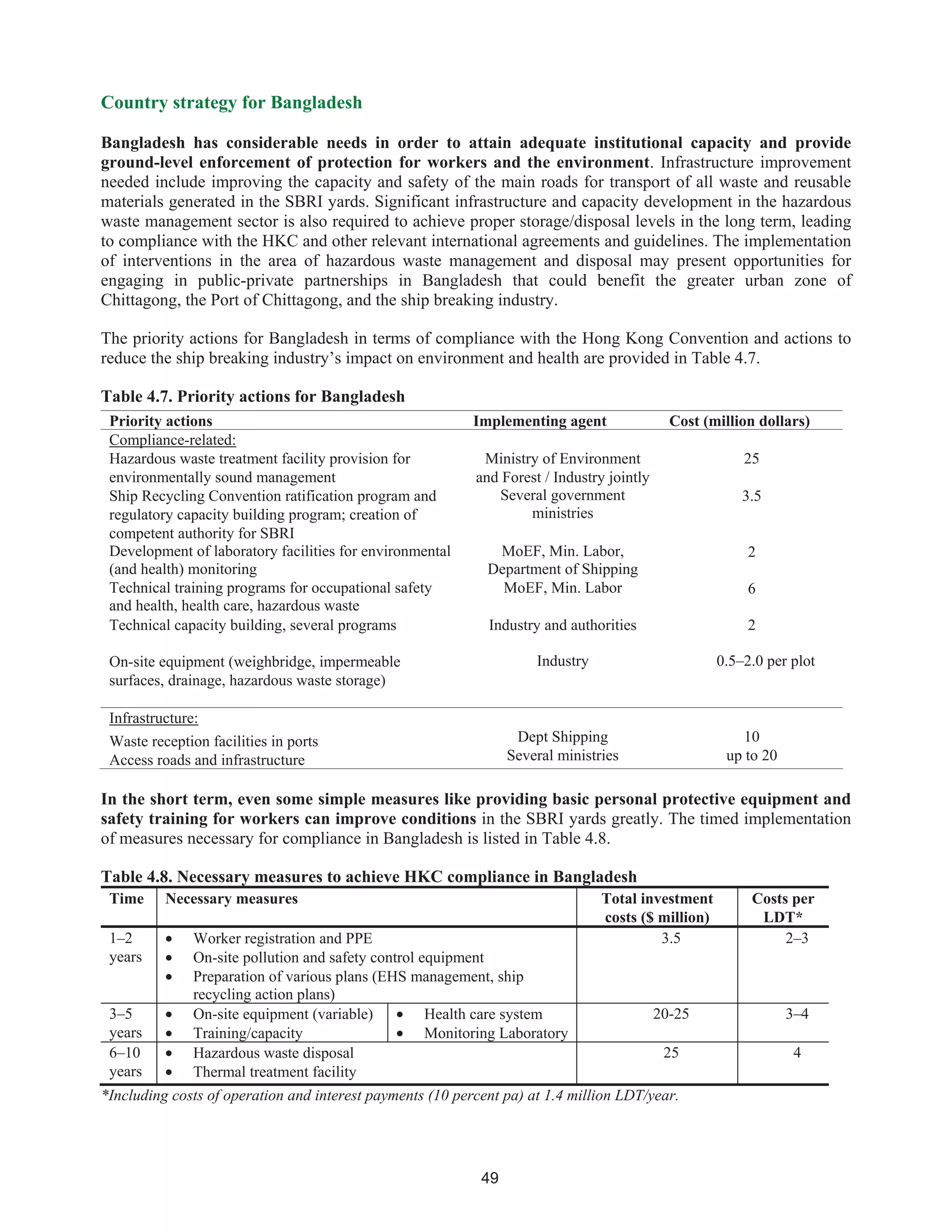 49
Country strategy for Bangladesh
Bangladesh has considerable needs in order to attain adequate institutional capacity and provide
ground-level enforcement of protection for workers and the environment. Infrastructure improvement
needed include improving the capacity and safety of the main roads for transport of all waste and reusable
materials generated in the SBRI yards. Significant infrastructure and capacity development in the hazardous
waste management sector is also required to achieve proper storage/disposal levels in the long term, leading
to compliance with the HKC and other relevant international agreements and guidelines. The implementation
of interventions in the area of hazardous waste management and disposal may present opportunities for
engaging in public-private partnerships in Bangladesh that could benefit the greater urban zone of
Chittagong, the Port of Chittagong, and the ship breaking industry.
The priority actions for Bangladesh in terms of compliance with the Hong Kong Convention and actions to
reduce the ship breaking industry’s impact on environment and health are provided in Table 4.7.
Table 4.7. Priority actions for Bangladesh
Priority actions Implementing agent Cost (million dollars)
Compliance-related:
Hazardous waste treatment facility provision for
environmentally sound management
Ministry of Environment
and Forest / Industry jointly
25
Ship Recycling Convention ratification program and
regulatory capacity building program; creation of
competent authority for SBRI
Several government
ministries
3.5
Development of laboratory facilities for environmental
(and health) monitoring
MoEF, Min. Labor,
Department of Shipping
2
Technical training programs for occupational safety
and health, health care, hazardous waste
MoEF, Min. Labor 6
Technical capacity building, several programs Industry and authorities 2
On-site equipment (weighbridge, impermeable
surfaces, drainage, hazardous waste storage)
Industry 0.5–2.0 per plot
Infrastructure:
Waste reception facilities in ports
Access roads and infrastructure
Dept Shipping
Several ministries
10
up to 20
In the short term, even some simple measures like providing basic personal protective equipment and
safety training for workers can improve conditions in the SBRI yards greatly. The timed implementation
of measures necessary for compliance in Bangladesh is listed in Table 4.8.
Table 4.8. Necessary measures to achieve HKC compliance in Bangladesh
Time Necessary measures Total investment
costs ($ million)
Costs per
LDT*
1–2
years
• Worker registration and PPE
• On-site pollution and safety control equipment
• Preparation of various plans (EHS management, ship
recycling action plans)
3.5 2–3
3–5
years
• On-site equipment (variable)
• Training/capacity
• Health care system
• Monitoring Laboratory
20-25 3–4
6–10
years
• Hazardous waste disposal
• Thermal treatment facility
25 4
*Including costs of operation and interest payments (10 percent pa) at 1.4 million LDT/year.
 