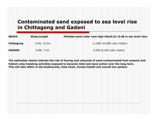 Contaminated sand exposed to sea level rise
in Chittagong and Gadani
BEACH Slope,Length Polluted sand under new high tide(0.21–0.48 m sea level rise)
Chittagong 0.05; 13 km 11,000–25,000 cubic meters
GADANI 0.08; 7 km 3,500–8,100 cubic meters
The estimates clearly indicate the risk of having vast amounts of sand contaminated from present and
historic ship breaking activities exposed to dynamic tidal and wave action over the long term.
This will also effect in the biodiversity, food chain, human health and overall eco system.
 
