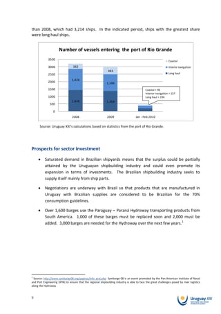than 2008, which had 3,214 ships. In the indicated period, ships with the greatest share
were long haul ships.


                      Number of vessels entering the port of Rio Grande
             3500                                                                                               Coastal
             3000                 362                                                                           Interior navigation
                                                               483
             2500                                                                                               Long haul

                                 1,426
             2000                                             1,146
             1500                                                                            Coastal = 96
                                                                                             Interior navigation = 157
             1000                                                                            Long haul = 194
                                 1,426                        1,354
              500

                 0
                                 2008                         2009                   Jan - Feb 2010

      Source: Uruguay XXI’s calculations based on statistics from the port of Rio Grande.




Prospects for sector investment
           Saturated demand in Brazilian shipyards means that the surplus could be partially
           attained by the Uruguayan shipbuilding industry and could even promote its
           expansion in terms of investments. The Brazilian shipbuilding industry seeks to
           supply itself mainly from ship parts.

           Negotiations are underway with Brazil so that products that are manufactured in
           Uruguay with Brazilian supplies are considered to be Brazilian for the 70%
           consumption guidelines.

           Over 1,600 barges use the Paraguay – Paraná Hydroway transporting products from
           South America. 1,000 of these barges must be replaced soon and 2,000 must be
           added. 3,000 barges are needed for the Hydroway over the next few years.1




1
  Source: http://www.symbarge08.org/paginas/info_gral.php. Symbarge 08 is an event promoted by the Pan-American Institute of Naval
and Port Engineering (IPIN) to ensure that the regional shipbuilding industry is able to face the great challenges posed by river logistics
along the Hydroway.



9
 