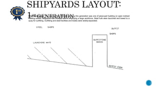 First Generation: The construction philosophy during this generation was one of piece-part building on open inclined
building berths. Shipyards had multiple berths employing a large workforce, Steel hulk were launched and towed to a
quay for outfitting. Outfitting and steel facilities and trades were widelyseparated.
 