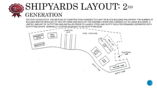 SECOND GENERATION: THE METHOD OF CONSTRUCTION CHANGED TO A UNIT OR BLOCK BUILDING PHILOSOPHY. THE NUMBER OF
BUILDING BERTHS REDUCED TO TWO OR THREE AND MUCH OF THE ASSEMBLY WORK WAS CARRIED OUT IN LARGE BUILDINGS. A
LIMITED AMOUNT OF OUTFITTING WAS INSTALLED PRIOR TO LAUNCH. STEELAND OUTFIT FACILITIES REMAINED SEPARATED WITH
OUTFITTING SHOPS GENERALLY LOCATED ADJACENT TO AN OUTFITTING QUAY.
 
