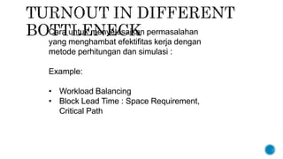 Cara untuk menyelesaikan permasalahan
yang menghambat efektifitas kerja dengan
metode perhitungan dan simulasi :
Example:
• Workload Balancing
• Block Lead Time : Space Requirement,
Critical Path
 