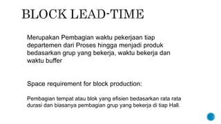 Merupakan Pembagian waktu pekerjaan tiap
departemen dari Proses hingga menjadi produk
bedasarkan grup yang bekerja, waktu bekerja dan
waktu buffer
Space requirement for block production:
Pembagian tempat atau blok yang efisien bedasarkan rata rata
durasi dan biasanya pembagian grup yang bekerja di tiap Hall.
 
