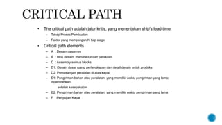 • The critical path adalah jalur kritis, yang menentukan ship's lead-time
– Tahap Proses Pembuatan
– Faktor yang mempengaruhi tiap stage
• Critical path elements
– A : Desain dasarnya
– B : Blok desain, manufaktur dan perakitan
– C : Assembly semua blocks
– D1: Desain dasar ruang perlengkapan dan detail desain untuk produks
– D2: Pemasangan peralatan di atas kapal
– E1: Pengiriman bahan atau peralatan, yang memiliki waktu pengiriman yang lama;
diperintahkan
setelah kesepakatan
– E2: Pengiriman bahan atau peralatan, yang memiliki waktu pengiriman yang lama
– F : Pengujian Kapal
 