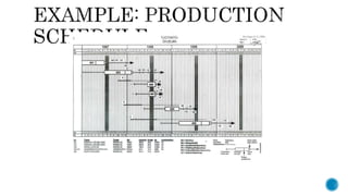 Ship building process &amp; shipyard productivity