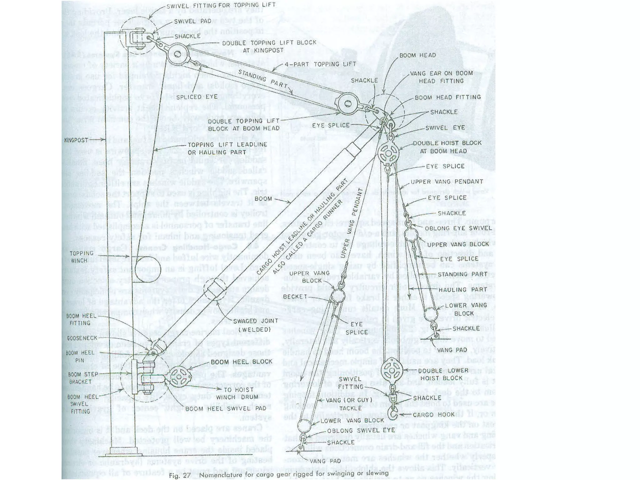 Ship cargo handling | PPT