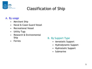 5
Classification of Ship
A. By usage
• Merchant Ship
• Naval & Coast Guard Vessel
• Recreational Vessel
• Utility Tugs
• Research & Environmental
Ship
• Ferries
B. By Support Type
• Aerostatic Support
• Hydrodynamic Support
• Hydrostatic Support
• Submarine
 