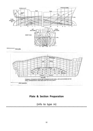 32
Plate & Section Preparation
(info to type in)
 