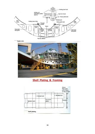 38
Shell Plating & Framing
 