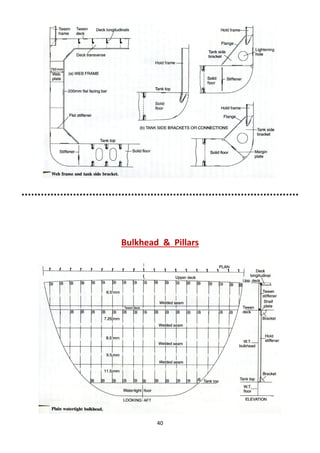 40
Bulkhead & Pillars
 