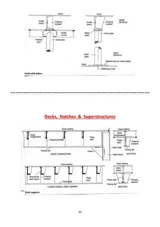42
Decks, Hatches & Superstructures
 
