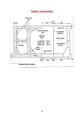 46
Tanker Construction
 