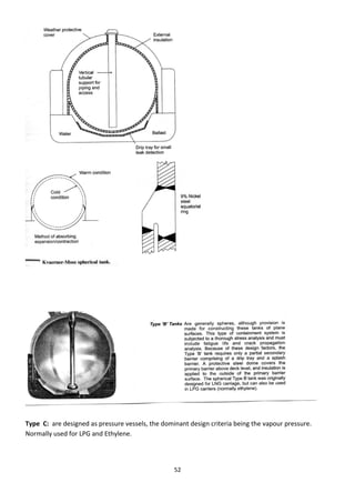 52
Type C: are designed as pressure vessels, the dominant design criteria being the vapour pressure.
Normally used for LPG and Ethylene.
 