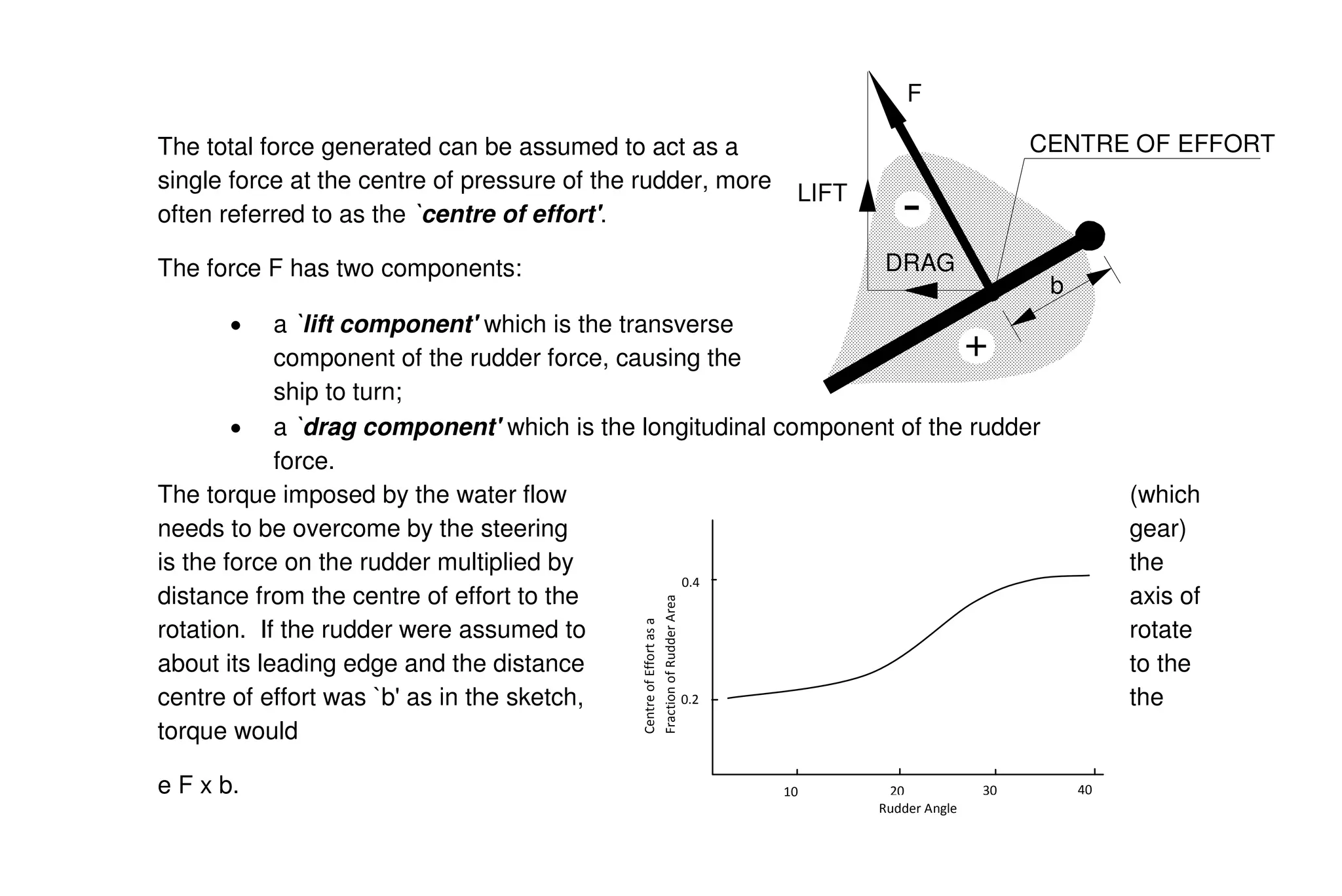 Ship Construction - Rudder Theory | PDF