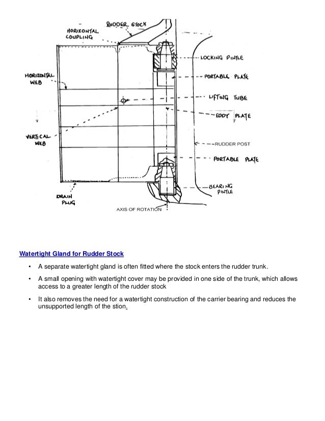 Ship Construction Rudder Theory