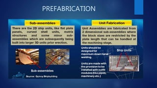 PREFABRICATION