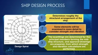 SHIP DESIGN PROCESS