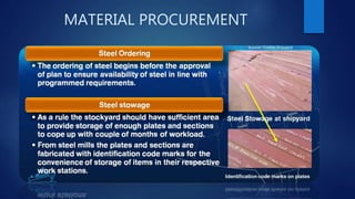MATERIAL PROCUREMENT