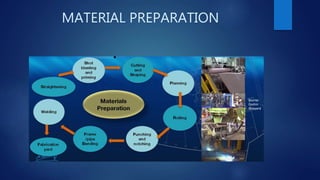 MATERIAL PREPARATION